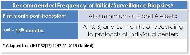 Recommended frequency of initial surveillance biopsies